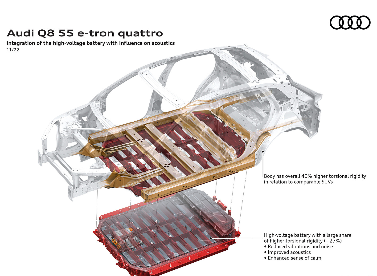 2024 Audi Q8 e-tron quattro Integration of the high-voltage battery with influence on acoustics Wallpapers #69 of 92