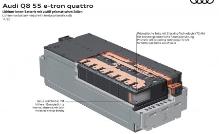 2024 Audi Q8 e-tron quattro Lithium-ion battery modul with twelve prismatic cells Wallpapers 450x275 (70)