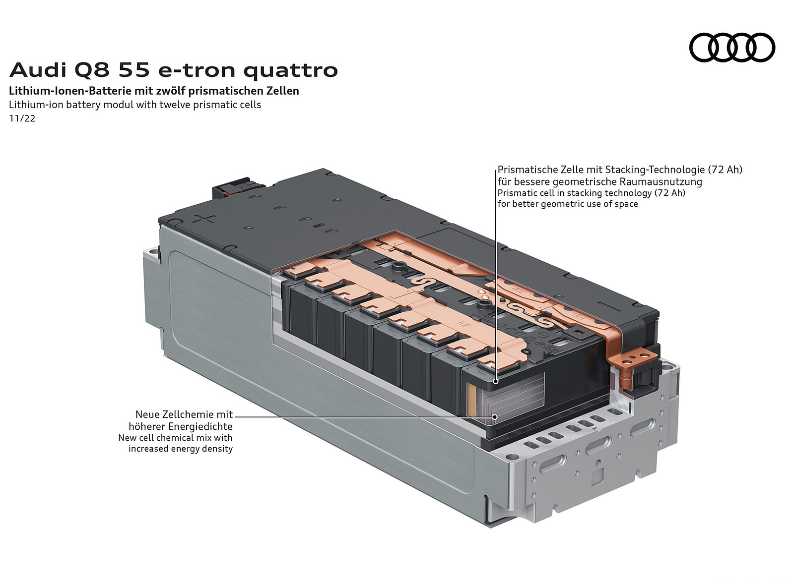2024 Audi Q8 e-tron quattro Lithium-ion battery modul with twelve prismatic cells Wallpapers #70 of 92