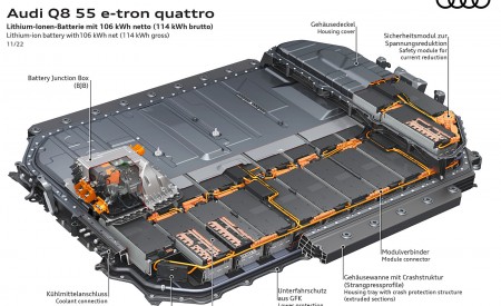 2024 Audi Q8 e-tron quattro Lithium-ion battery with106 kWh net (114 kWh gross) Wallpapers 450x275 (72)