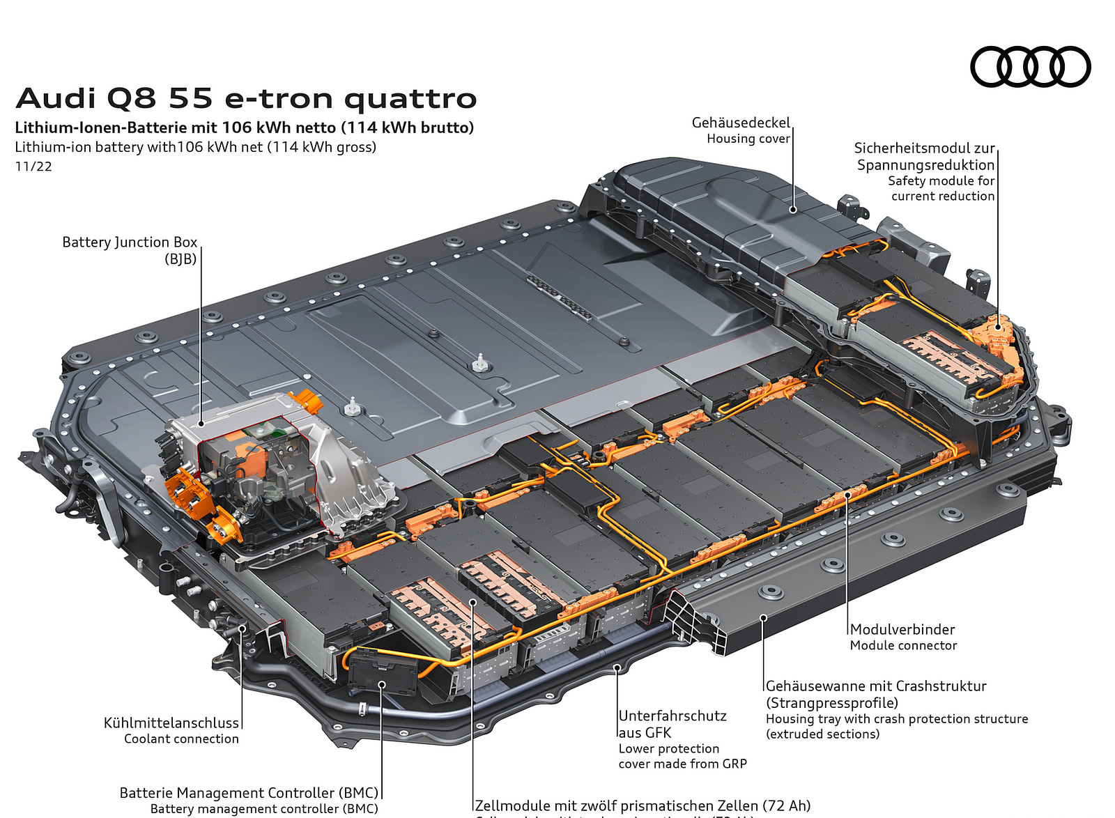 2024 Audi Q8 e-tron quattro Lithium-ion battery with106 kWh net (114 kWh gross) Wallpapers #72 of 92
