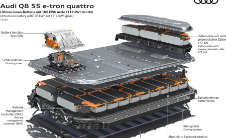 2024 Audi Q8 e-tron quattro Lithium-ion battery with106 kWh net (114 kWh gross) Wallpapers 450x275 (75)