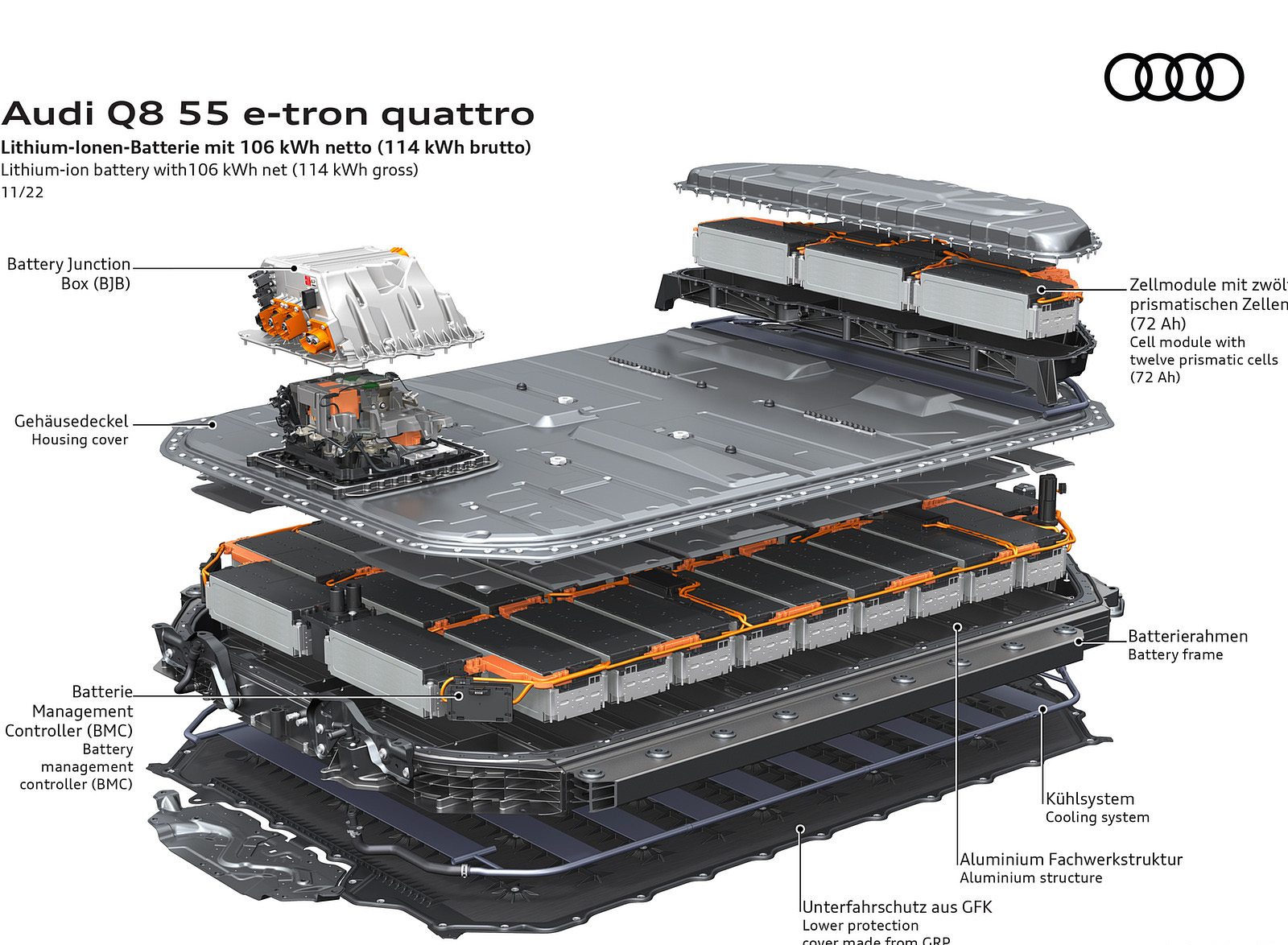 2024 Audi Q8 e-tron quattro Lithium-ion battery with106 kWh net (114 kWh gross) Wallpapers #75 of 92