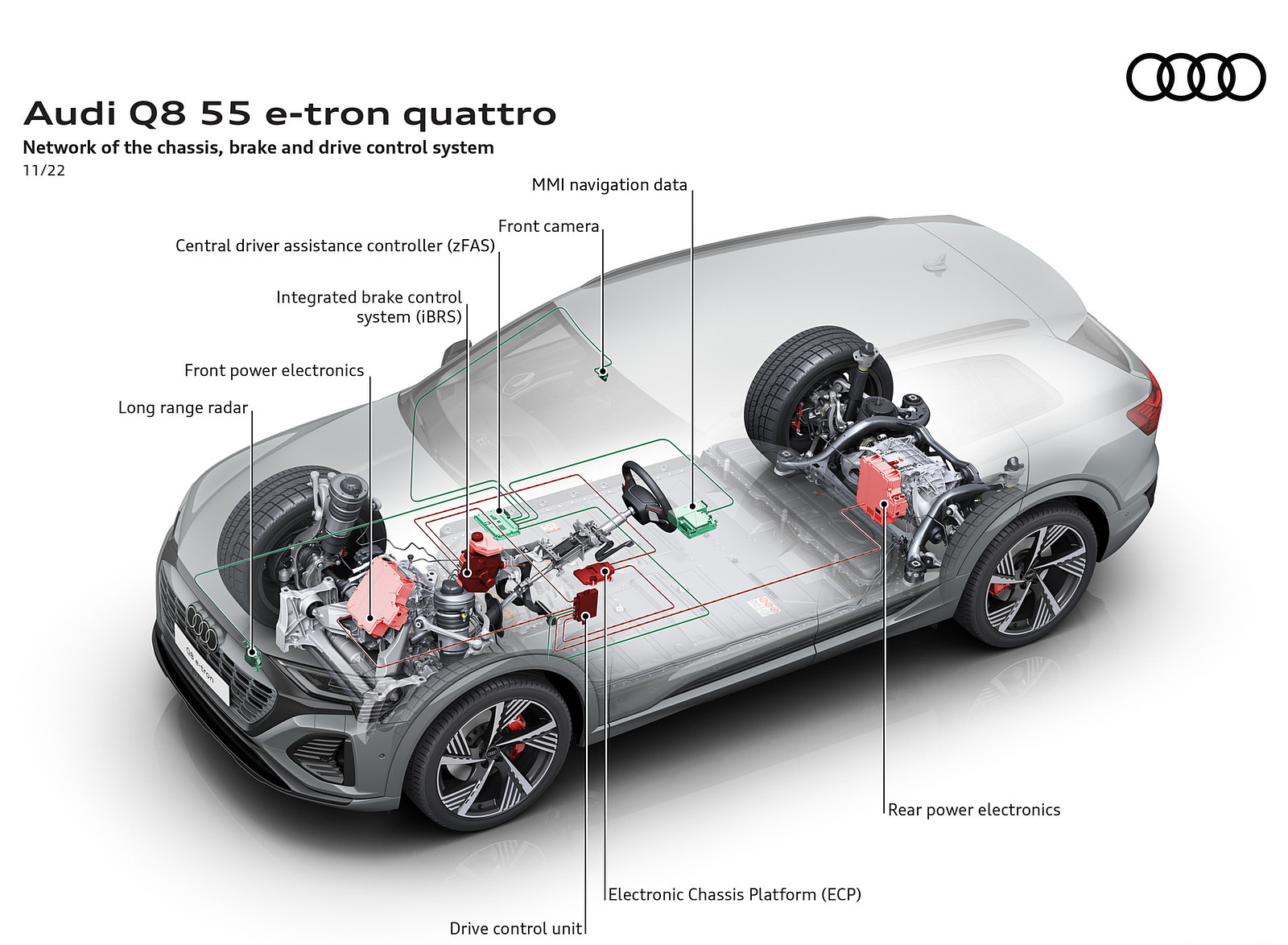 2024 Audi Q8 e-tron quattro Network of the chassis brake and drive control system Wallpapers #60 of 92