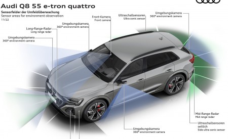 2024 Audi Q8 e-tron quattro Sensor areas for environment observation Wallpapers 450x275 (54)