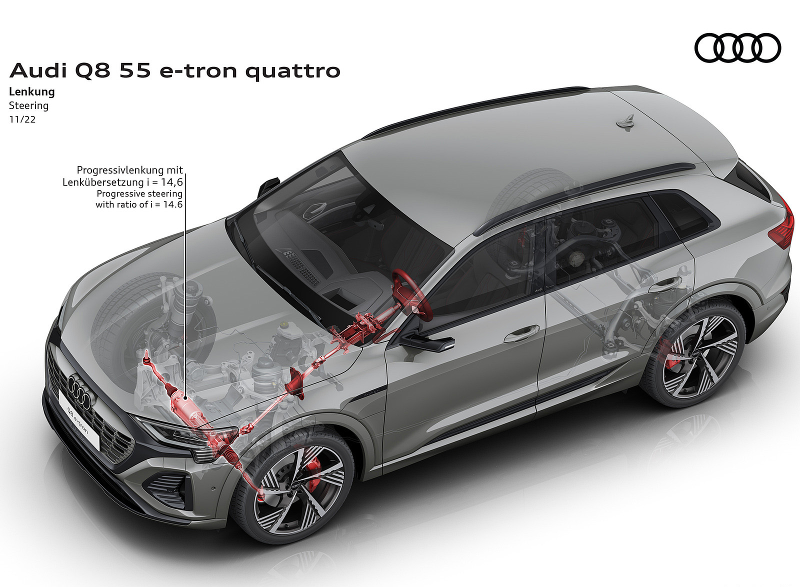 2024 Audi Q8 e-tron quattro Steering Wallpapers #53 of 92