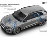 2024 Audi Q8 e-tron quattro Suspension with adaptive air suspension Wallpapers 150x120 (51)