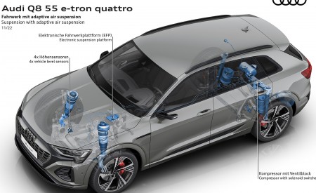 2024 Audi Q8 e-tron quattro Suspension with adaptive air suspension Wallpapers 450x275 (51)