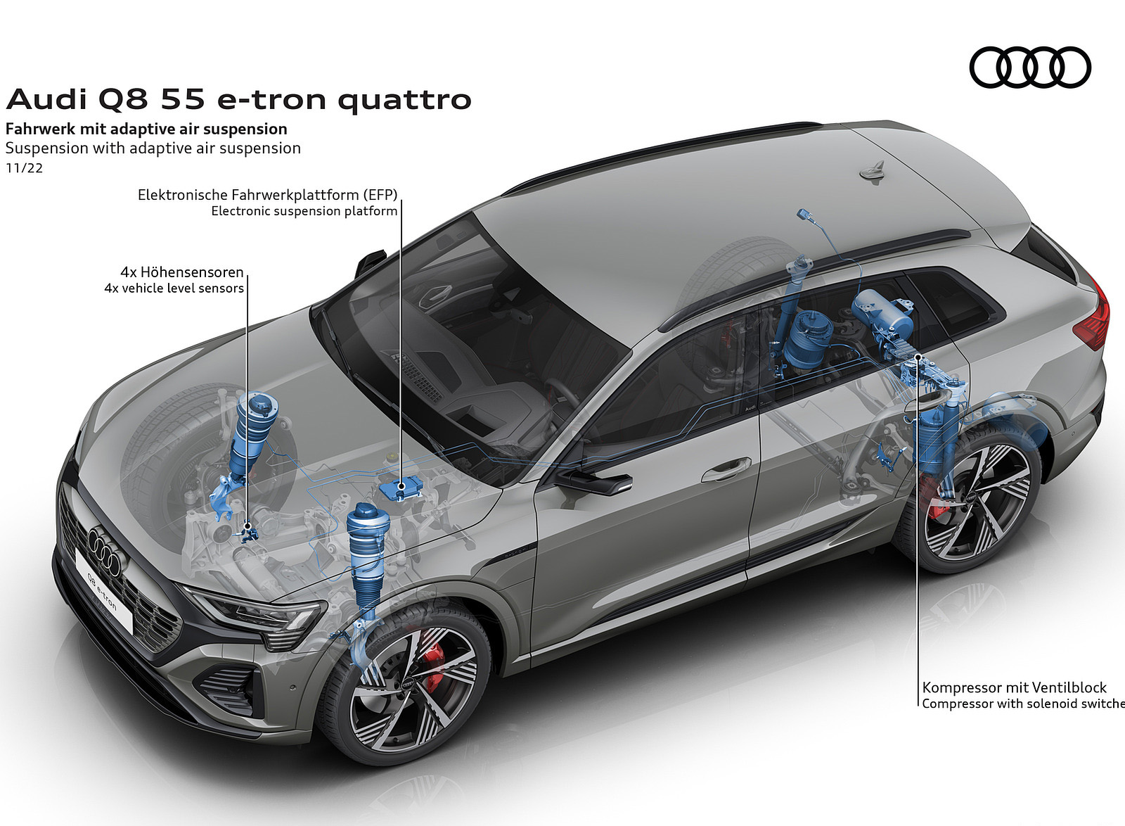 2024 Audi Q8 e-tron quattro Suspension with adaptive air suspension Wallpapers #51 of 92
