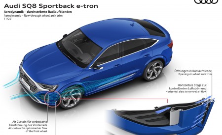 2024 Audi SQ8 Sportback e-tron quattro Aerodynamic flow-through wheel arch trim Wallpapers 450x275 (55)