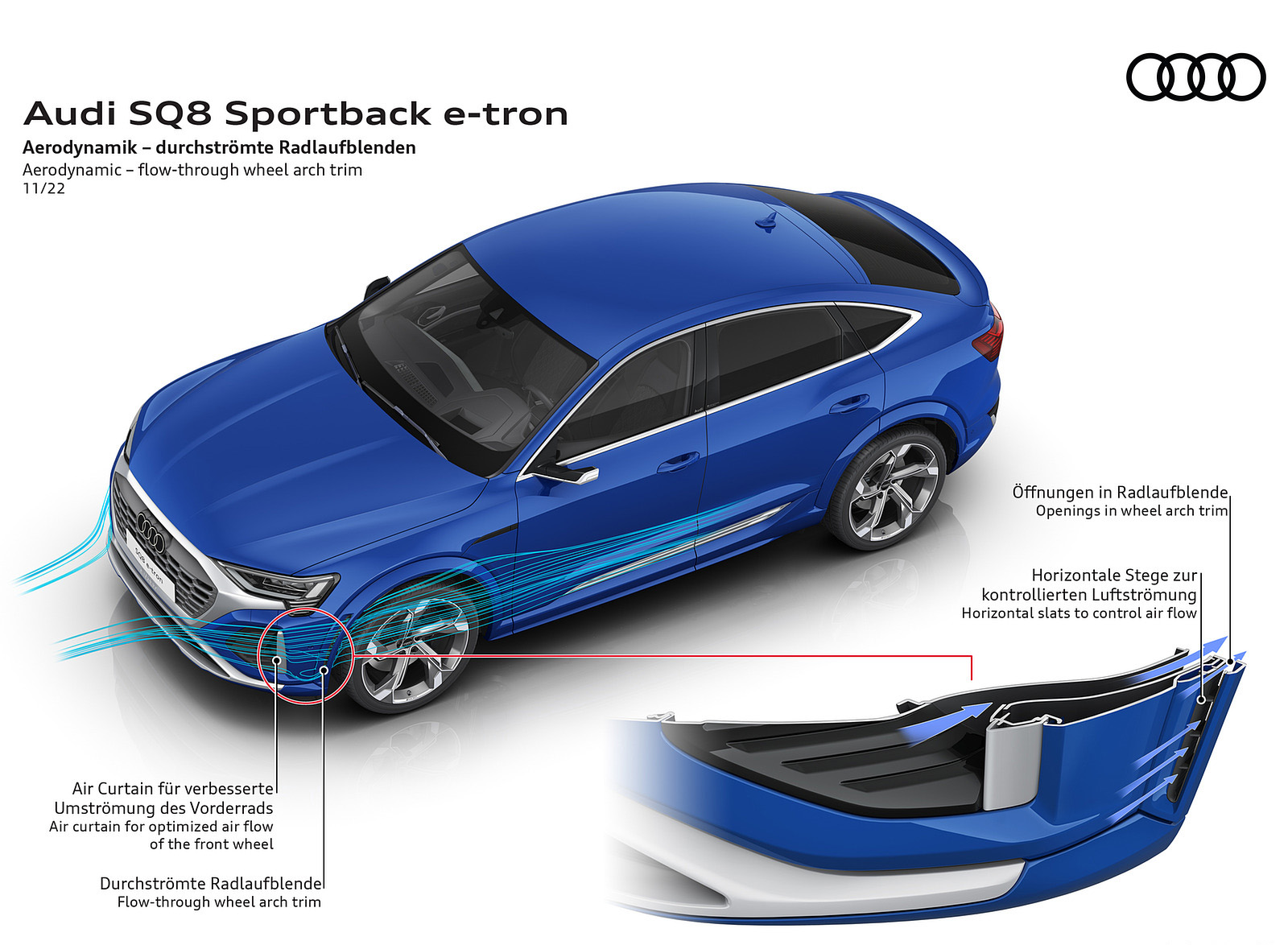 2024 Audi SQ8 Sportback e-tron quattro Aerodynamic flow-through wheel arch trim Wallpapers #55 of 62