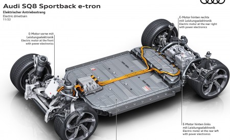 2024 Audi SQ8 Sportback e-tron quattro Electric drivetrain Wallpapers 450x275 (56)