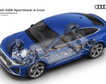 2024 Audi SQ8 Sportback e-tron quattro Electric drivetrain Wallpapers 150x120