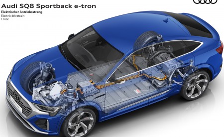 2024 Audi SQ8 Sportback e-tron quattro Electric drivetrain Wallpapers 450x275 (57)