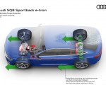 2024 Audi SQ8 Sportback e-tron quattro Electric torque vectoring Wallpapers 150x120 (58)