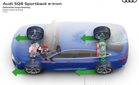 2024 Audi SQ8 Sportback e-tron quattro Electric torque vectoring Wallpapers 450x275 (58)
