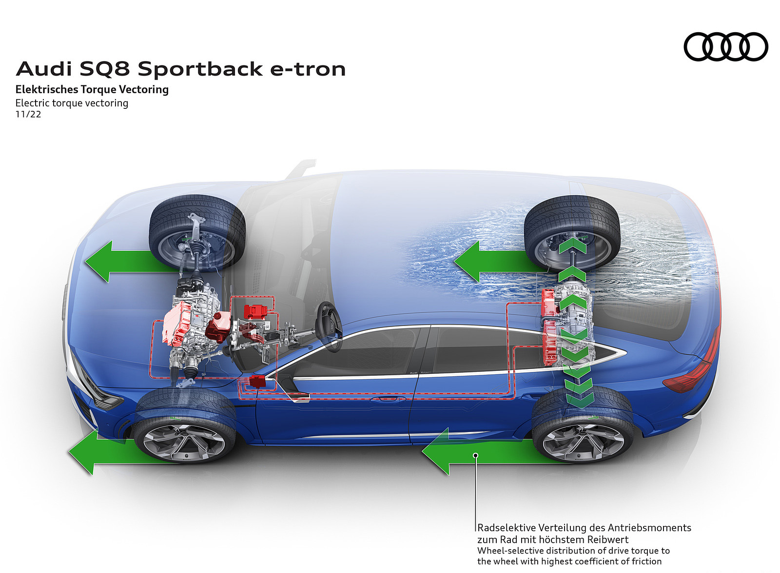 2024 Audi SQ8 Sportback e-tron quattro Electric torque vectoring Wallpapers #58 of 62