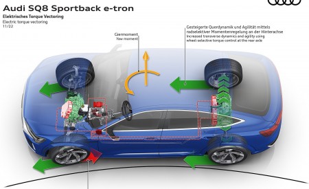 2024 Audi SQ8 Sportback e-tron quattro Electric torque vectoring Wallpapers 450x275 (59)