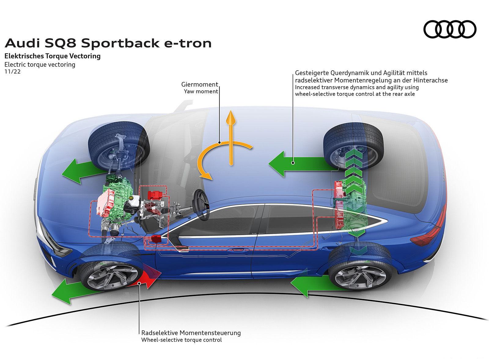 2024 Audi SQ8 Sportback e-tron quattro Electric torque vectoring Wallpapers #59 of 62