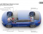 2024 Audi SQ8 Sportback e-tron quattro Network of the quattro drive control system Wallpapers 150x120 (60)