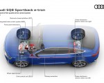 2024 Audi SQ8 Sportback e-tron quattro Network of the quattro drive control system Wallpapers 150x120