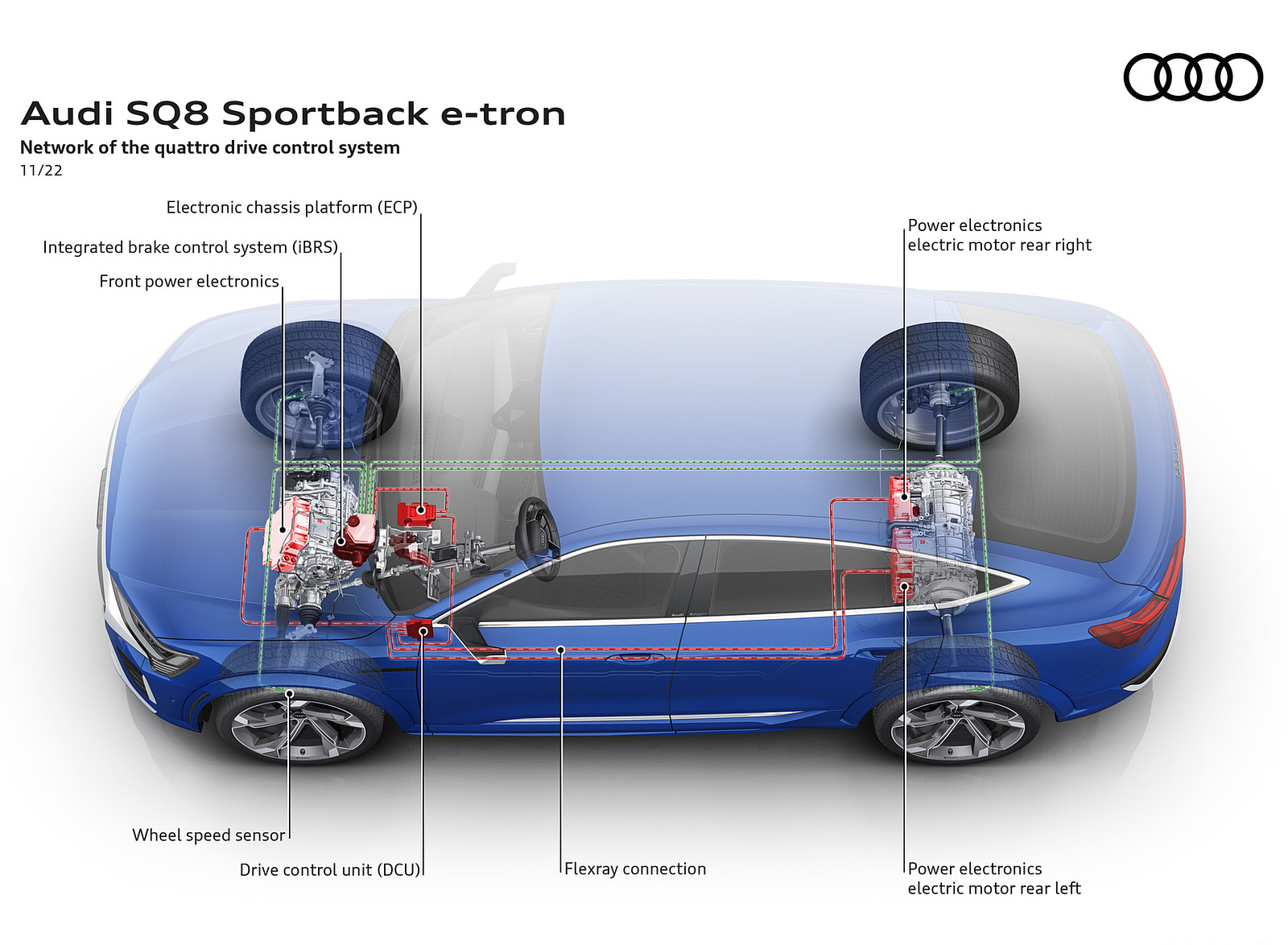 2024 Audi SQ8 Sportback e-tron quattro Network of the quattro drive control system Wallpapers #60 of 62
