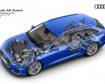 2019 Audi A6 Avant Drivetrain 2.0 TDI Wallpapers 150x120