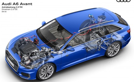 2019 Audi A6 Avant Drivetrain 2.0 TDI Wallpapers 450x275 (80)
