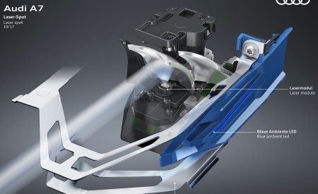 2019 Audi A7 Sportback Laser spot Wallpapers 450x275 (29)