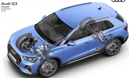 2019 Audi Q3 Suspension Wallpapers 450x275 (27)