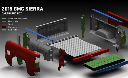 2019 GMC Sierra AT4 Bed Wallpapers 450x275 (36)