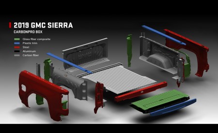 2019 GMC Sierra Denali CarbonPro Box Wallpapers 450x275 (42)