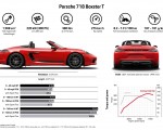 2019 Porsche 718 Boxster T Technical Wallpapers 150x120
