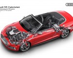 2018 Audi S5 Cabriolet Quattro Drivetrain Wallpapers 150x120 (34)