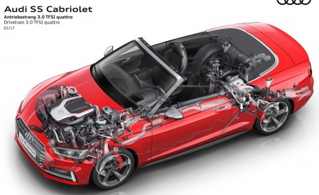 2018 Audi S5 Cabriolet Quattro Drivetrain Wallpapers 450x275 (34)