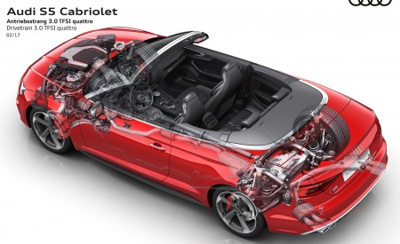 2018 Audi S5 Cabriolet Quattro Drivetrain Wallpapers 450x275 (35)