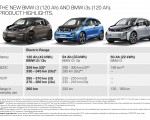 2019 BMW i3 120Ah Specifications Wallpapers 150x120