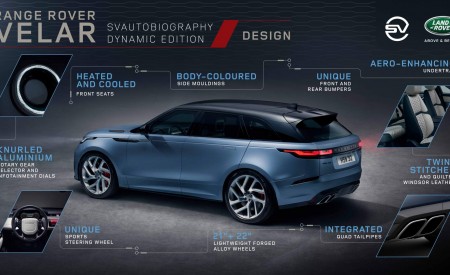 2019 Range Rover Velar SVAutobiography Dynamic Edition Technology Wallpapers 450x275 (29)