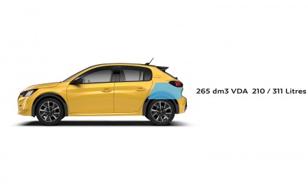 2020 Peugeot 208 Trunk Wallpapers 450x275 (32)