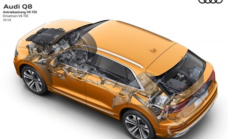 2019 Audi Q8 Drivetrain V6 TDI Wallpapers 450x275 (258)
