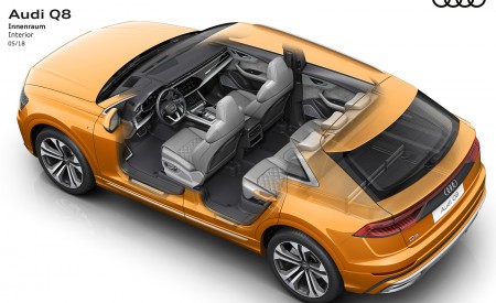 2019 Audi Q8 Interior Wallpapers 450x275 (257)