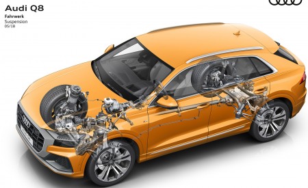 2019 Audi Q8 Suspension Wallpapers 450x275 (255)