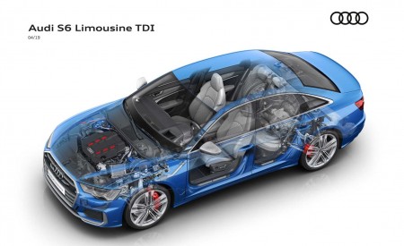 2019 Audi S6 Sedan TDI Phantom View Wallpapers 450x275 (22)