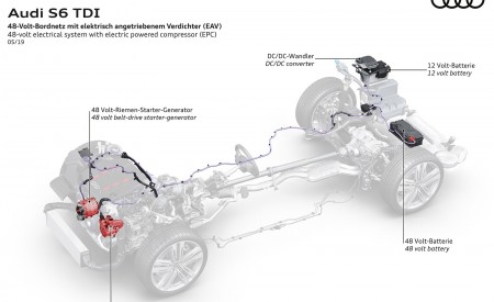 2020 Audi S6 Sedan TDI Detail Wallpapers 450x275 (67)