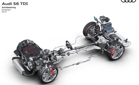 2020 Audi S6 Sedan TDI Drivetrain Wallpapers 450x275 (65)
