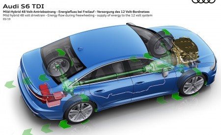 2020 Audi S6 Sedan TDI Mild Hybrid 48 Volt Drivetrain Wallpapers  450x275 (55)