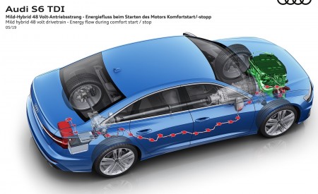 2020 Audi S6 Sedan TDI Mild Hybrid 48 Volt Drivetrain Wallpapers  450x275 (56)