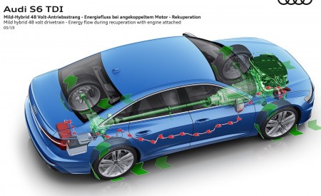 2020 Audi S6 Sedan TDI Mild Hybrid 48 Volt Drivetrain Wallpapers 450x275 (57)
