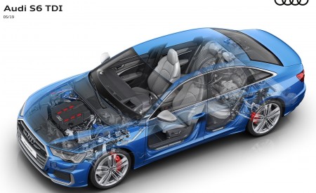 2020 Audi S6 Sedan TDI Phantom View Wallpapers 450x275 (58)