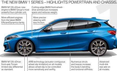 2020 BMW M135i xDrive (Color: Misano Blue Metallic) Technology Wallpapers 450x275 (53)